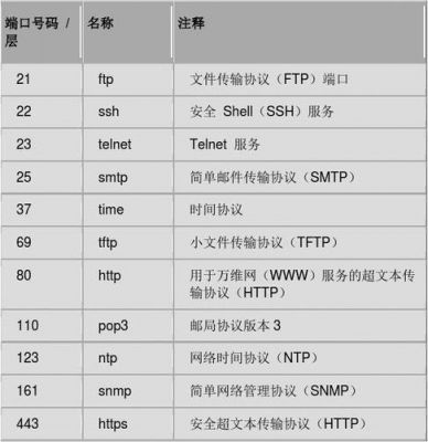 网络传输端口号（网络 端口号）-图2