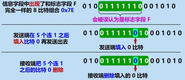 透明传输功能（透明传输解决了什么问题）-图1