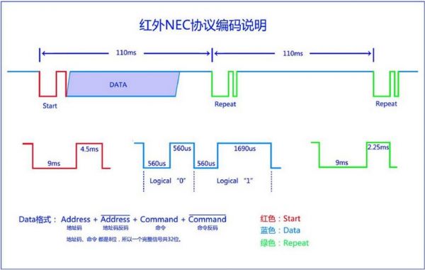 nec协议传输速度（fc协议数据传输速率）-图2