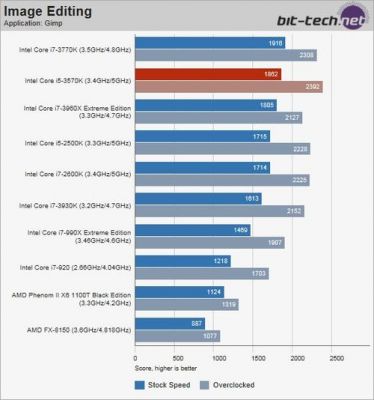 i53570跑分多少正常的简单介绍-图2