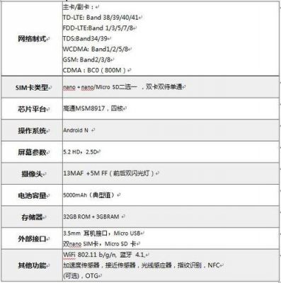 中兴远航4跑分的简单介绍-图3