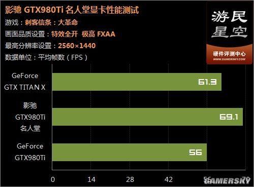 包含名人堂980跑分的词条-图2