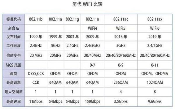 wimax传输速率（wifi传输速率什么意思）-图3
