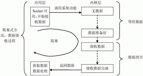 tcp协议的传输机制（TCP协议的传输机制和过程）