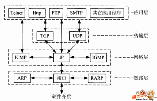 tcp协议的传输机制（TCP协议的传输机制和过程）-图2