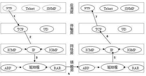 tcp协议的传输机制（TCP协议的传输机制和过程）-图3