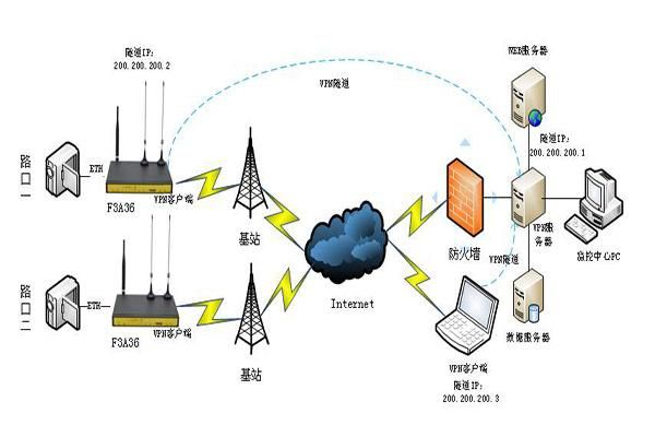 数字无线传输系统（数字信号 无线传输）-图1