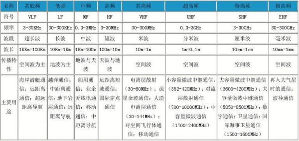 无线传输方式的频率（无线传输方式的频率怎么算）-图1