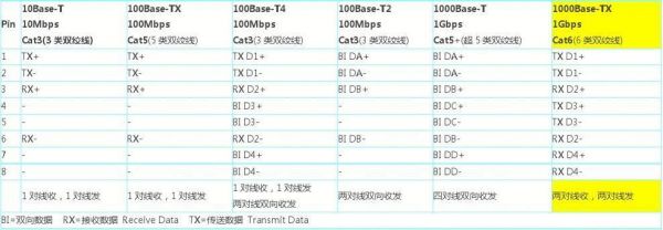 千兆以太网传输（千兆以太网传输速率）