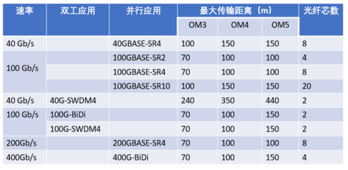 光纤信号传输距离（光纤信号传输距离多远）-图3