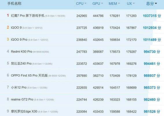 手机跑分总排行榜的简单介绍-图3