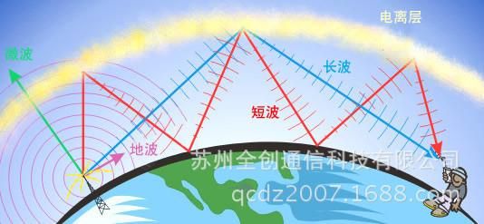 电波传输距离远吗（电波信号能传多远）-图3