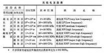 电波传输距离远吗（电波信号能传多远）-图2