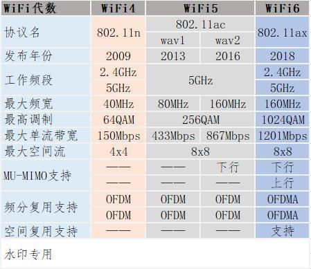 无线传输速率局域网（无线局域网最大传输速率）-图2