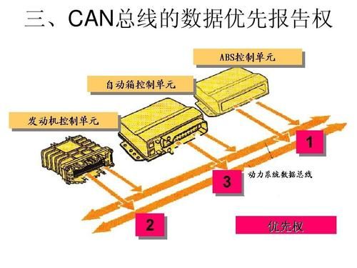 总线传输实验指导书（总线数据传输实验）-图2