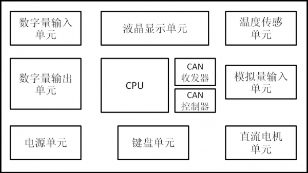 总线传输实验指导书（总线数据传输实验）-图1