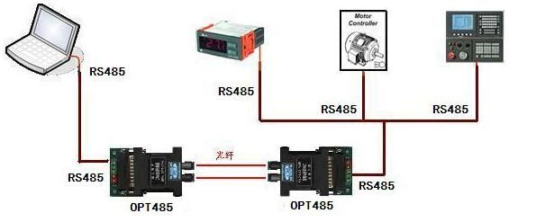 485转光纤传输数据（485串口转光纤）