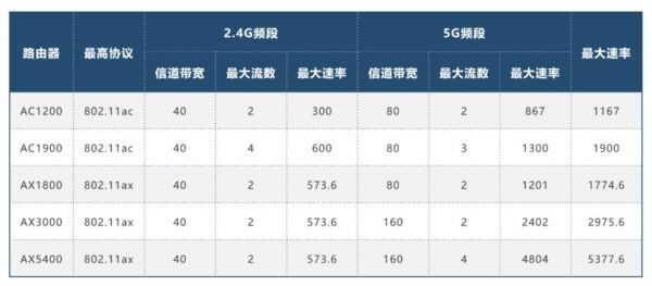 wifi最快传输速度（无线网传输速度）-图1