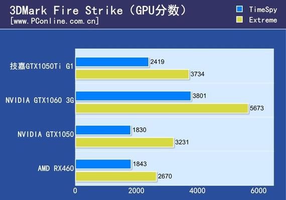 gtx1050ti跑分多少w的简单介绍-图2