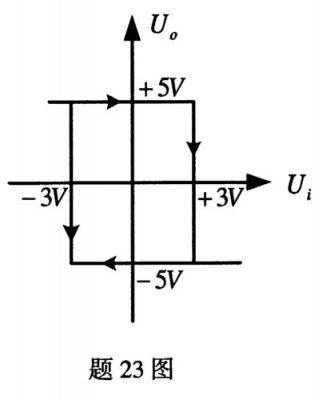 理想比较器传输曲线（比较器的电压传输特性有那几个要素?如何求解它们?）-图2