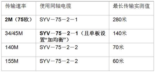 电缆随距离的传输（电缆的传输速度）