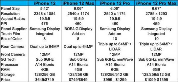 苹果7跑8万分（iphone7plus能跑多少分）