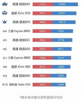 20181月手机跑分的简单介绍-图1