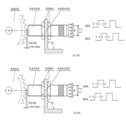 转速传感器无线传输（转速传感器接线方法）-图2