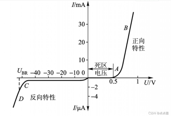 二极管传输特性曲线（二极管传输特性实验报告）-图1