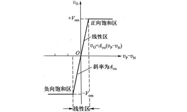 放大电路传输特性迟滞（放大器的传输函数）