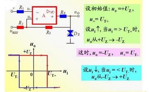 放大电路传输特性迟滞（放大器的传输函数）-图3