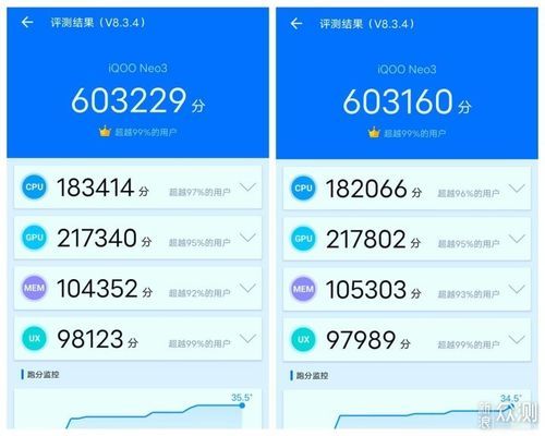 iqooneo3跑分54万的简单介绍-图3