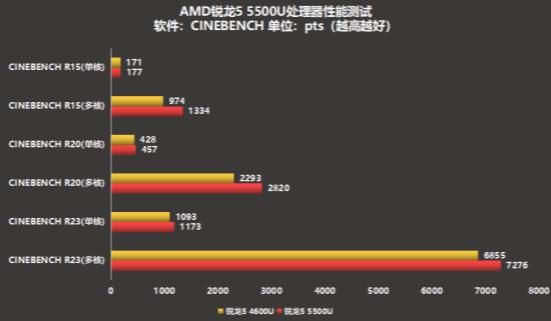 amdfx8320跑分的简单介绍-图2