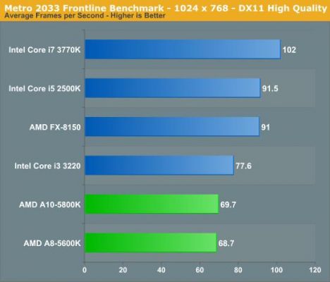 amdfx8320跑分的简单介绍-图3