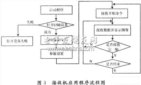 简单图像传输协议设计（简单图像传输协议设计方案）-图3