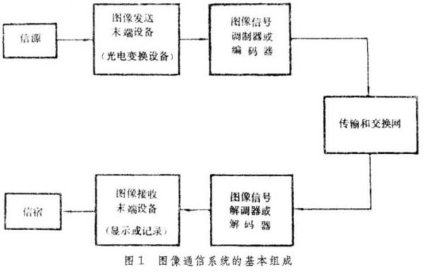 简单图像传输协议设计（简单图像传输协议设计方案）-图2