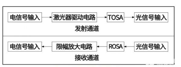 光传输方案（光传输基本原理）-图3