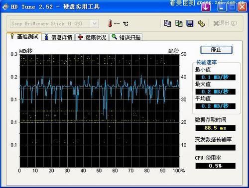 usb传输稳定性测试（usb传输速度不稳定）-图1