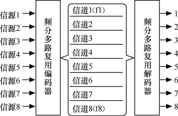 多路传输技术（多路传输技术可以细分为哪几种类型）