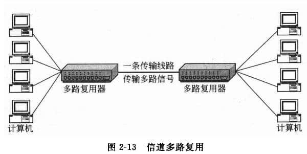 多路传输技术（多路传输技术可以细分为哪几种类型）-图3