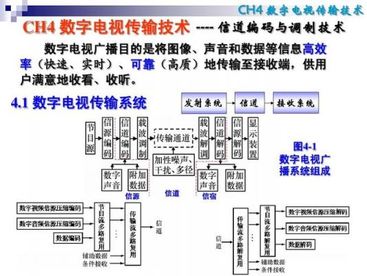 数字电视的传输技术（数字电视的传输技术包括）