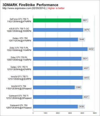 包含750ti3dmark跑分5800的词条-图1