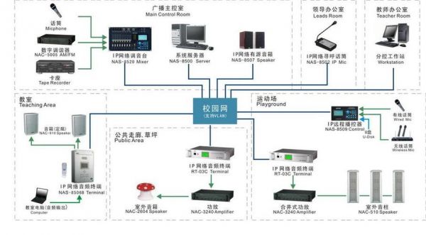 数字声音广播传输系统（数字音频广播系统）-图3