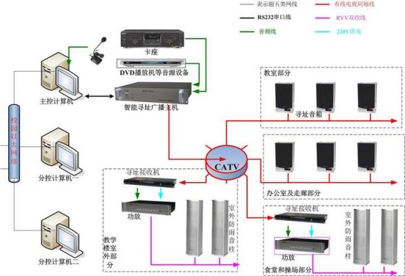 数字声音广播传输系统（数字音频广播系统）-图1