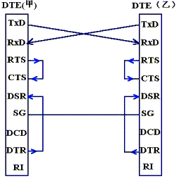 rs232c传输速度（rs232最大传输速率）-图2