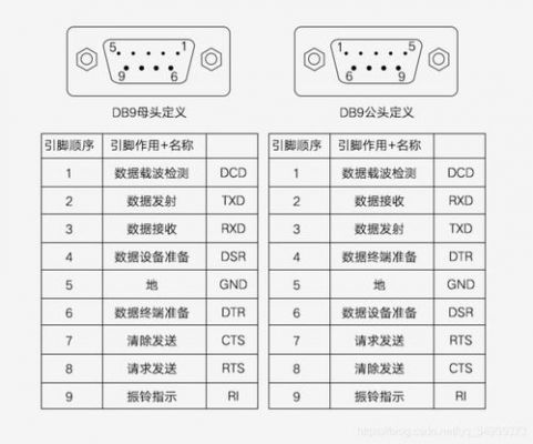 串口数据是怎么传输的（串口数据是怎么传输的视频）-图1