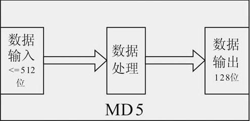 屏幕传输差异算法（屏幕传输差异算法原理）-图1