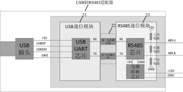 usb总线传输方式（usb总线使用几根线进行数据传输）