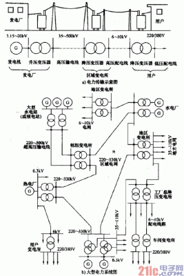 电力传输模拟视频（电力传输线路）-图2