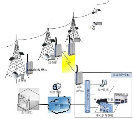 电力传输模拟视频（电力传输线路）-图3
